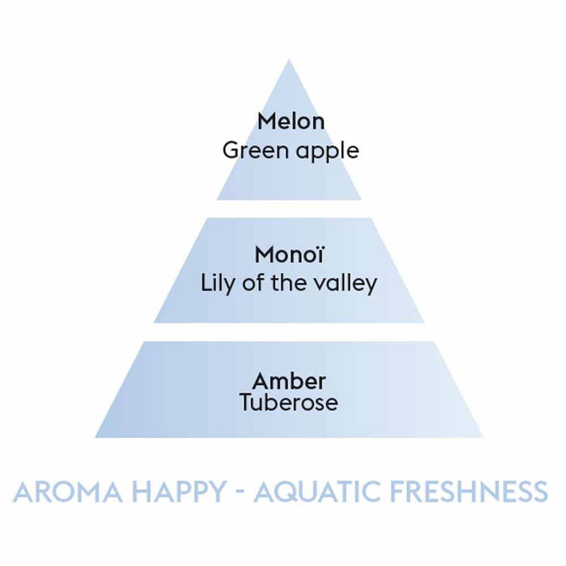 AROMA Happy Aquatic Freshness