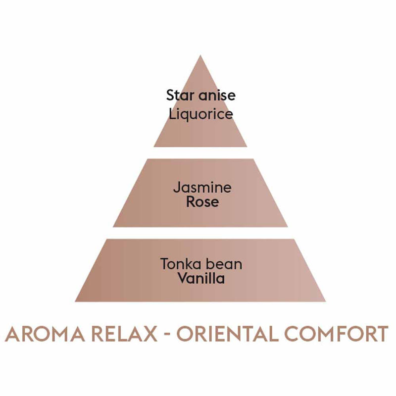 Maison Berger Aroma Oriental Comfort 500ml Fragrance