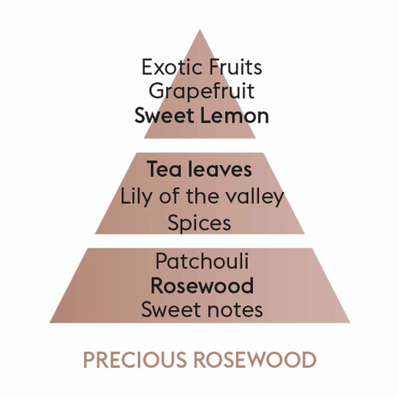 Maison Berger Precious Rosewood Perfume Notes