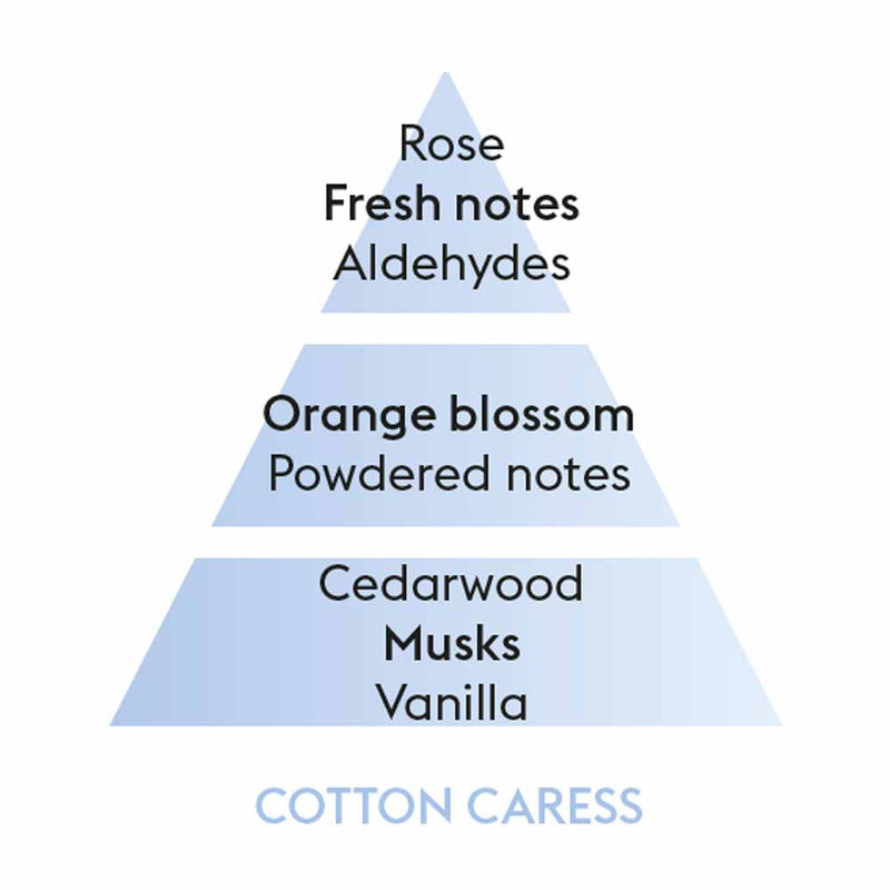 Cotton Caress