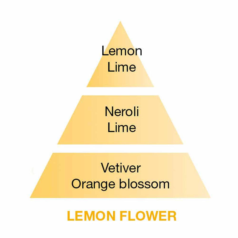 Lemon Flower