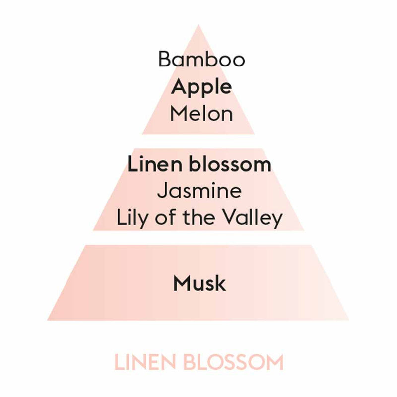 Linen Blossom