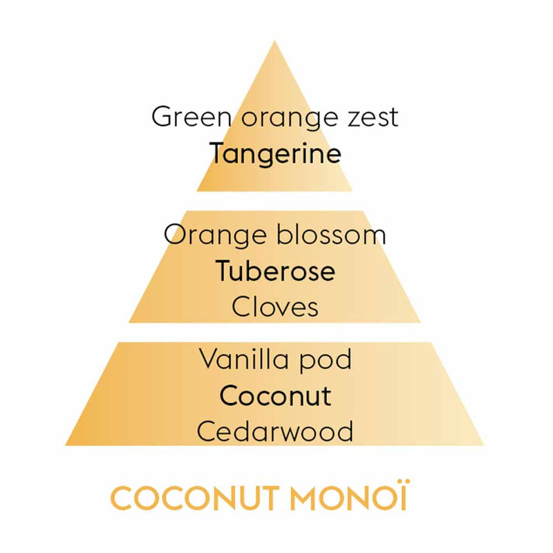 Maison Berger Coconut Monoi Perfume Notes