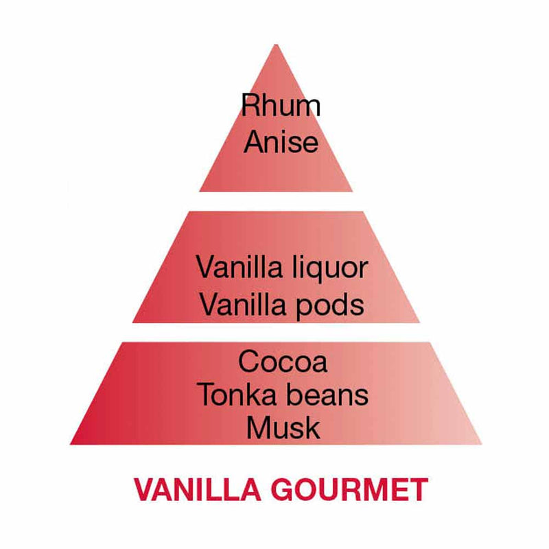 Maison Berger Vanilla Gourmet Perfume Notes