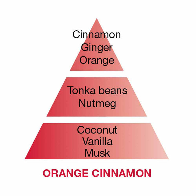 Orange Cinnamon