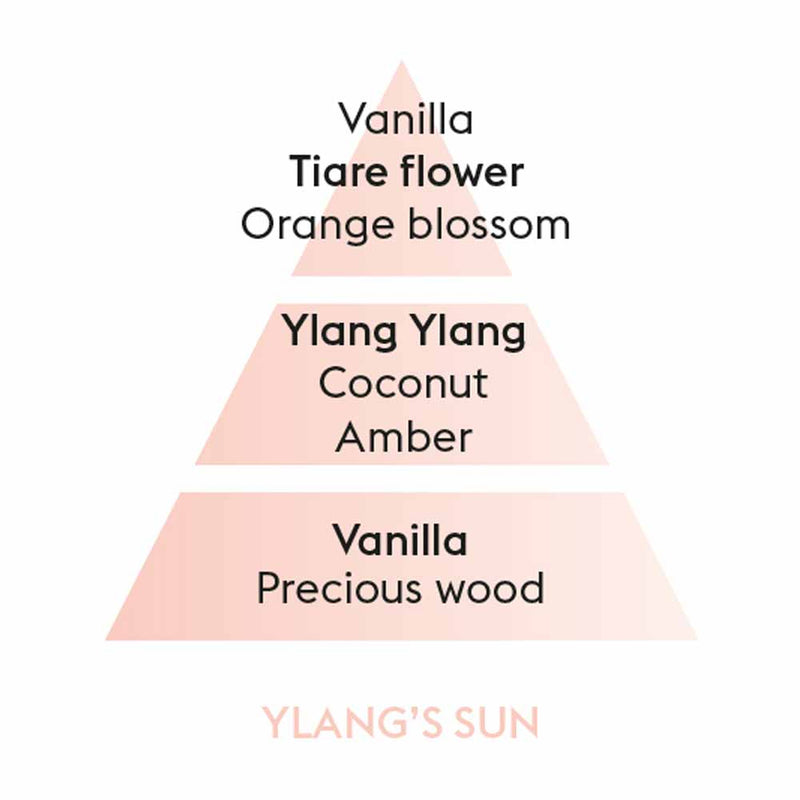 Ylang's Sun