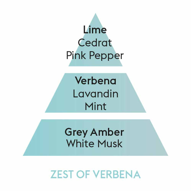 Zest of Verbena